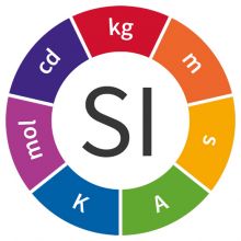 Позиція МОЗ щодо застосування одиниць вимірювання SI у маркуванні ліків