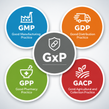 GxP
